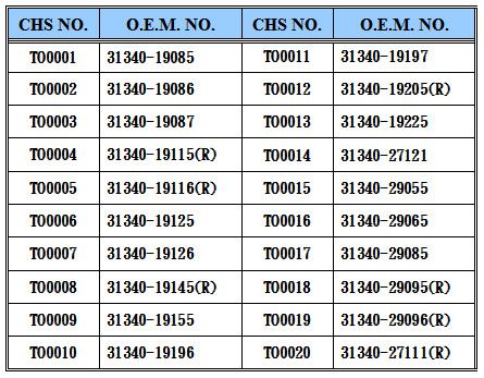 TOYOTA Clutch (Auto Cable)